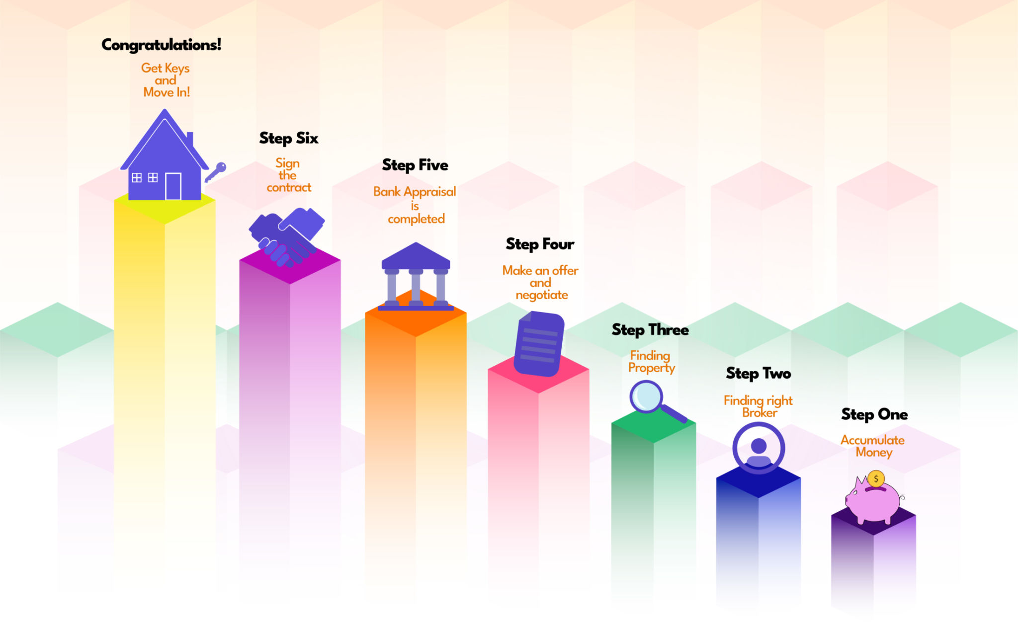 Buyer representation services across New York New Jersey and Connecticut